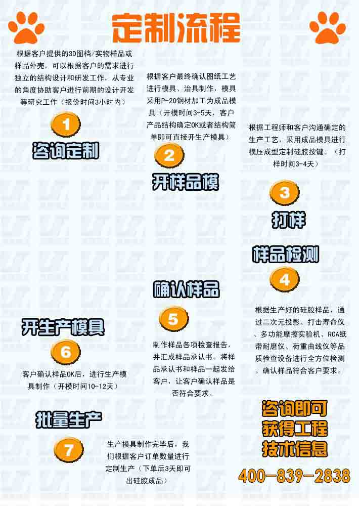 咨詢定制：根據(jù)客戶提供的3D圖檔/實物樣品或樣品外殼，可以根據(jù)客戶的需求進行獨  立的結(jié)構(gòu)設計和研發(fā)工作，從專業(yè)的角度協(xié)助客戶進行前期的設計開發(fā)等研究工作（報  價時間3小時內(nèi)）  開樣品模：根據(jù)客戶最終確認圖紙工藝進行模具、治具制作，模具采用P-20鋼材加工為  成品模具（開模時間3-5天，客戶產(chǎn)品結(jié)構(gòu)確定OK或者結(jié)構(gòu)簡單即可直接開生產(chǎn)模具）  打樣：根據(jù)工程師和客戶溝通確定的生產(chǎn)工藝，采用成品模具進行模壓成型定制硅膠按  鍵。（打樣時間3-4天）  樣品檢測： 根據(jù)生產(chǎn)好的硅膠樣品，通過二次元投影、打擊壽命儀、多功能摩擦實驗  機、RCA紙帶耐磨儀、荷重曲線儀等品質(zhì)檢查設備進行全方位檢測。確認樣品符合客戶  要求。  確認樣品：制作樣品各項檢查報告，并匯成樣品承認書。將樣品承認書和樣品一起發(fā)給  客戶，讓客戶確認樣品是否符合要求。  開生產(chǎn)模具：客戶確認樣品OK后，進行生產(chǎn)模具制作（開模時間10-12天）  批量生產(chǎn)： 生產(chǎn)模具制作完畢后，我們根據(jù)客戶訂單數(shù)量進行定制生產(chǎn)（下單后3天即  可出硅膠成品）